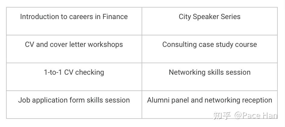 Financial Course Lse 干货 | LSE MSc Finance 伦敦政经金融硕士项目介绍 - 知乎