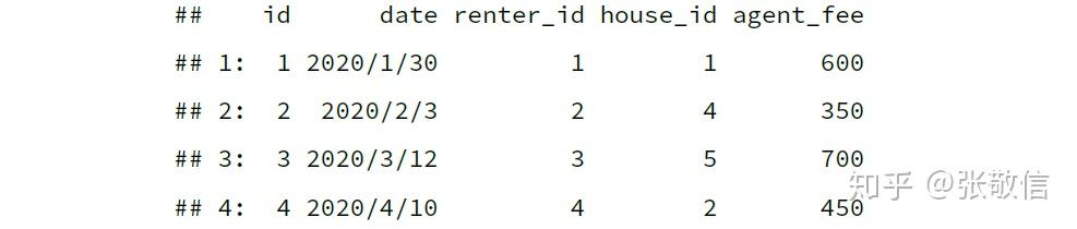 【R语言新书】2.7 数据处理神器:data.table包 - 知乎