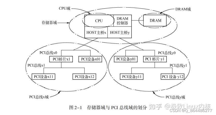 PCI 总线的桥与配置 - 知乎