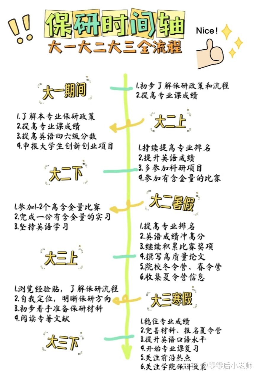 大二大三保研时间轴 - 知乎