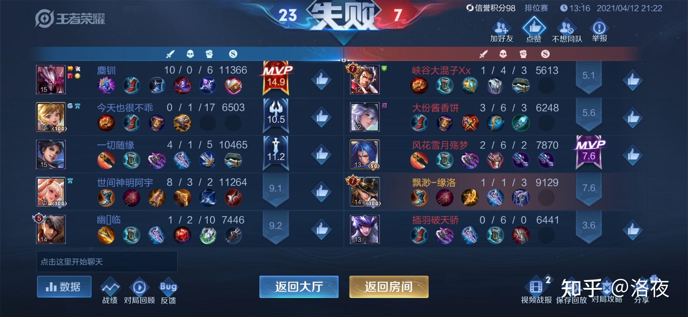 我王者荣耀用射手排位总输,但是我每一局战绩都挺好也经常拿mvp,请问