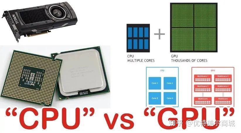 GPU和CPU有什么差别？哪些方面不一样？ - 知乎