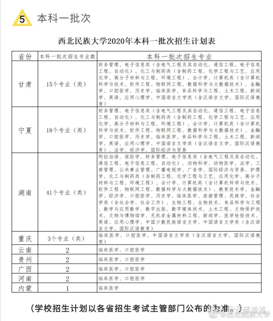 大理大學和西北民族大學哪個好