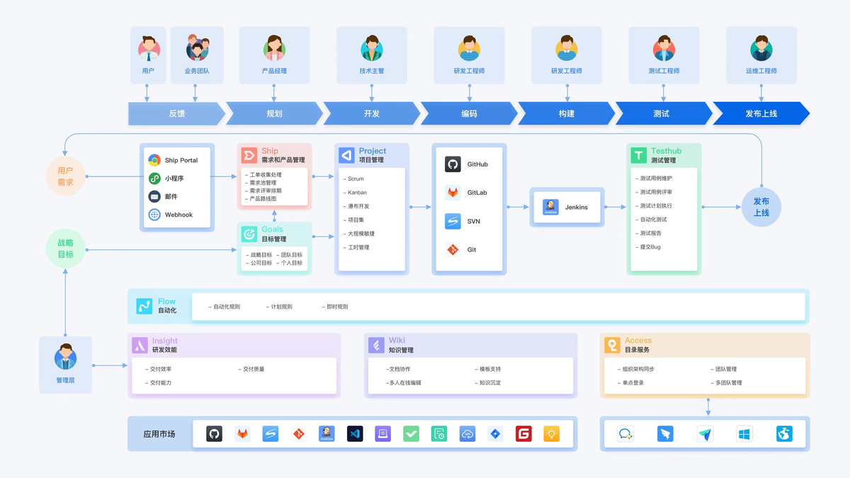 有没有什么好用的项目进度管理app？ - 知乎