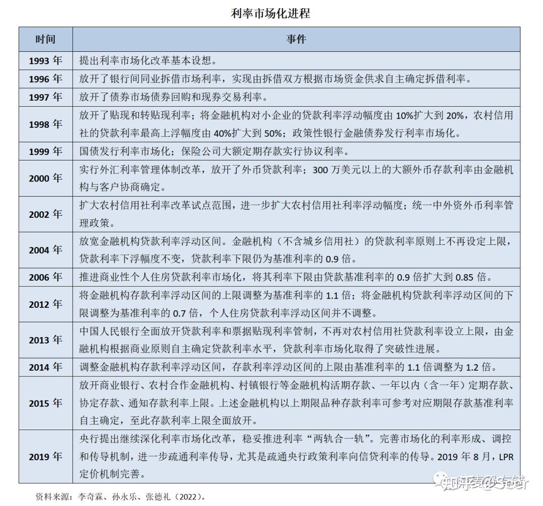 什么是货币政策？ - 知乎
