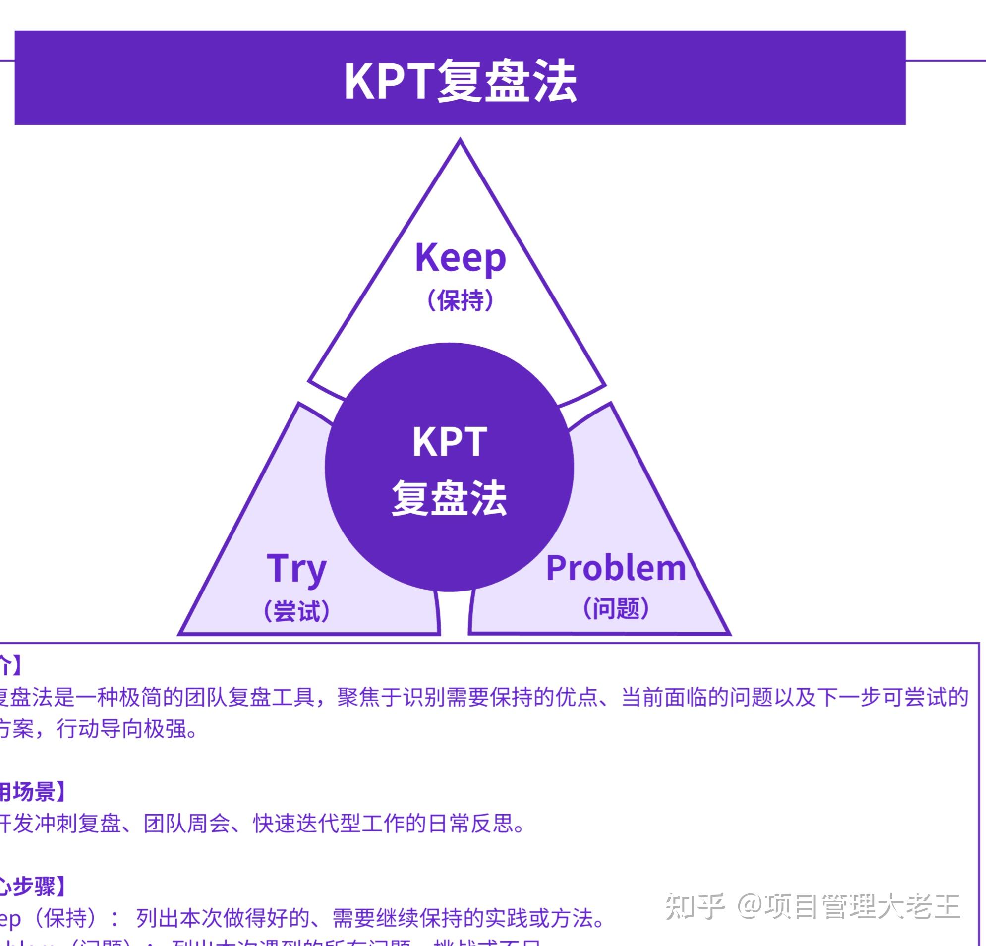 高效复盘的10个模型 - 知乎