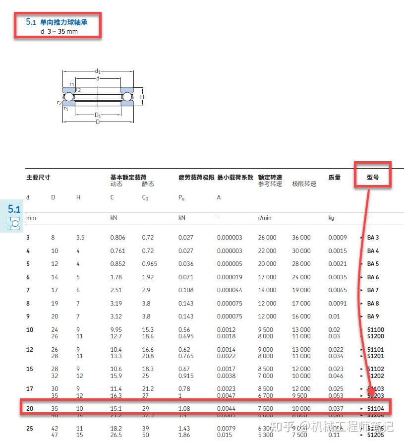 外徑35內徑20是多大的軸承