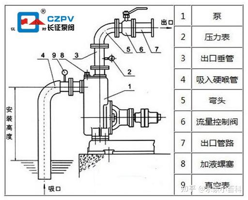 工业自吸泵原理图图片