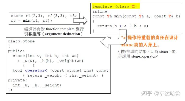 C++面向对象高级编程(下,侯捷系列) - 知乎
