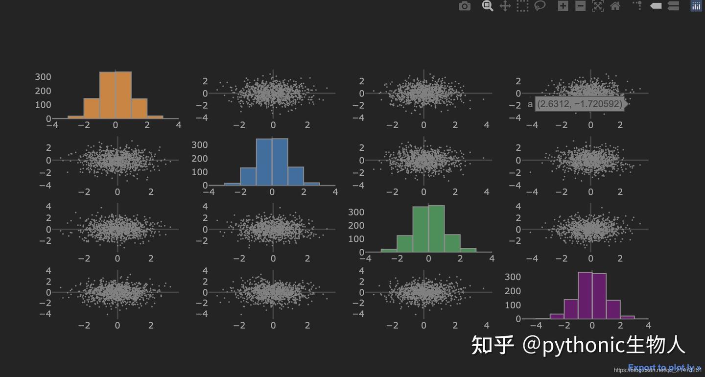 python可视化54|cufflinks之于plotly犹如seaborn之于matplotlib - 知乎