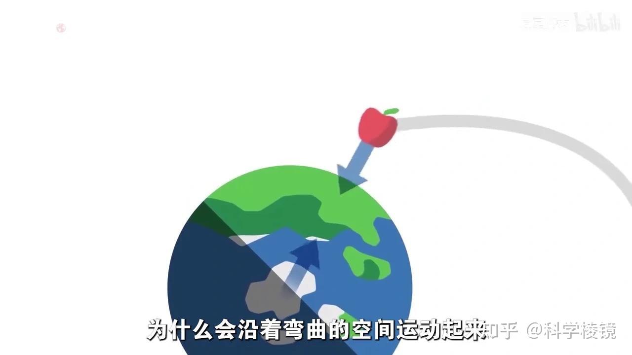 如何理解引力和时间之间的关系? - 知乎