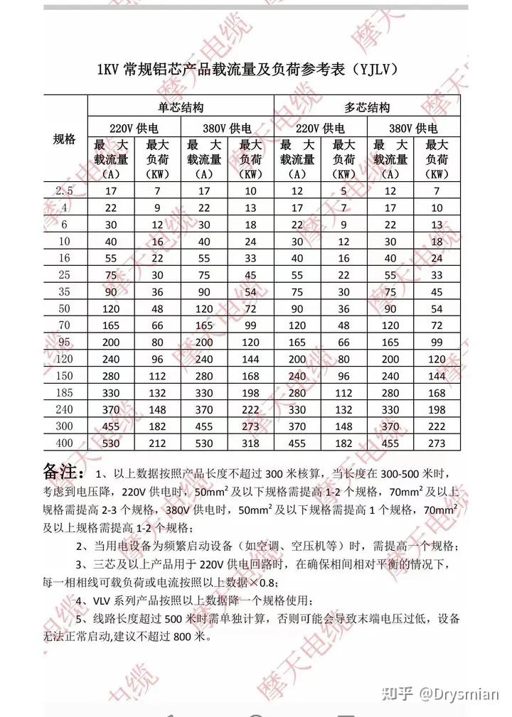 435116的铝线缆多少钱一米