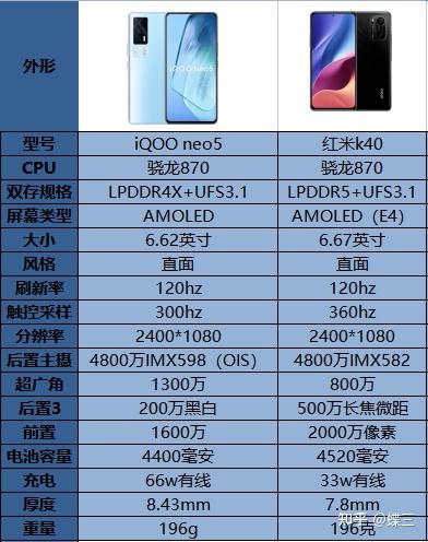 现在还有必要入手redmi k40吗?