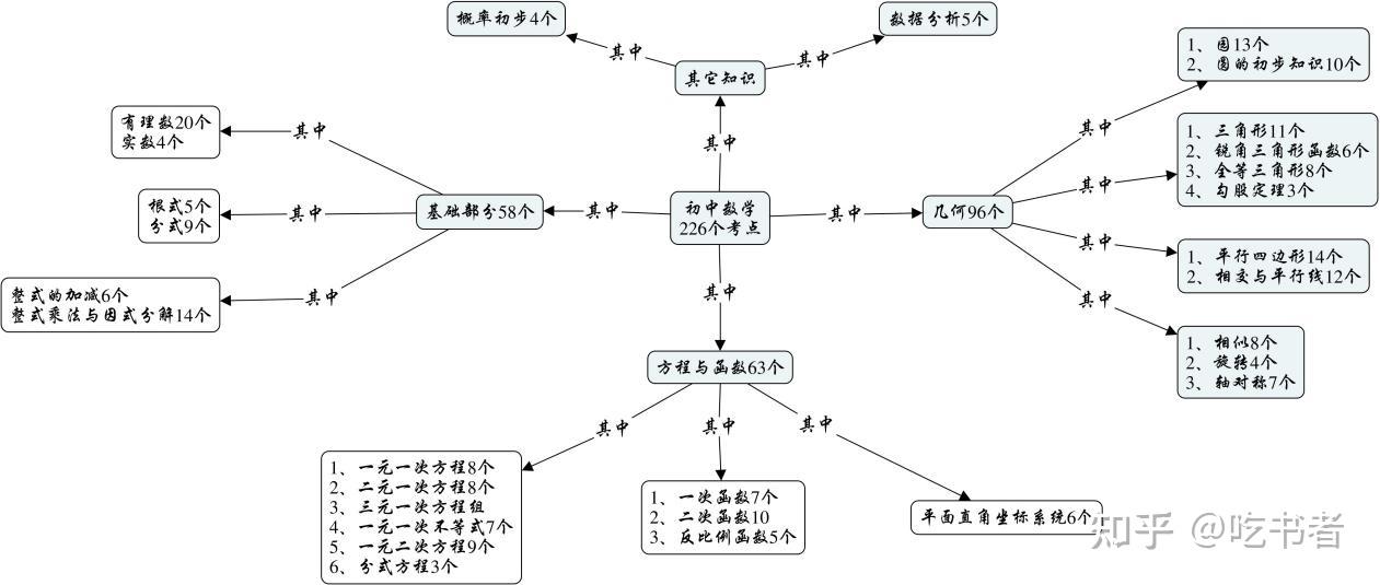 概念图：开启你的学习新篇章 - 知乎
