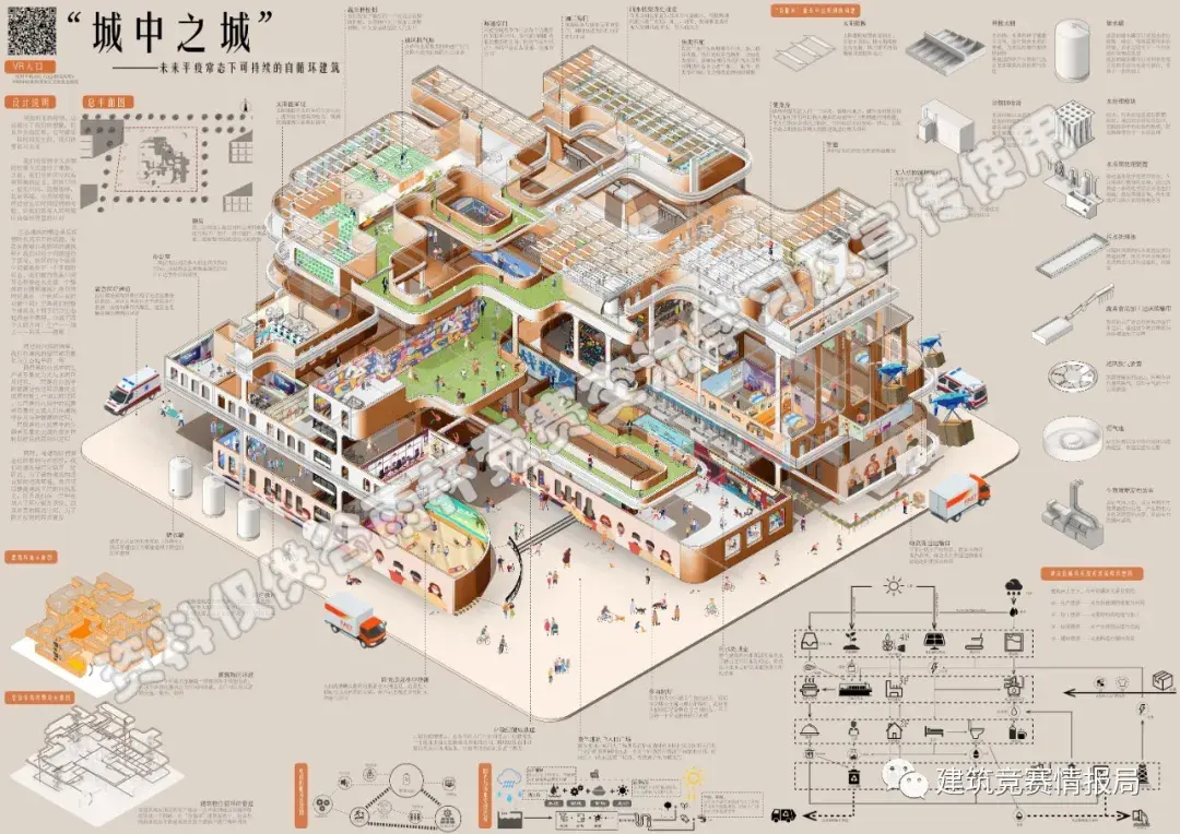 第十五届谷雨杯全国大学生可持续建筑设计竞赛 - 知乎