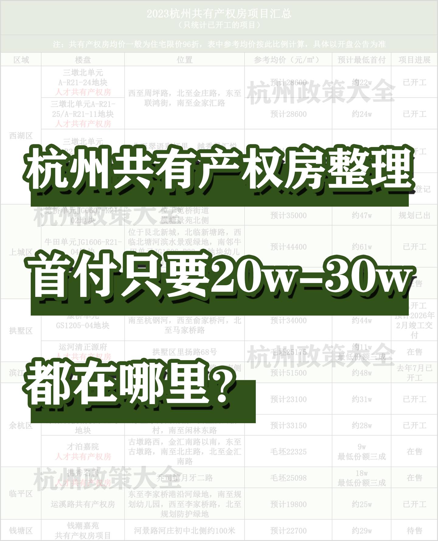 首付只要二三十万!杭州共有产权房都在哪里? - 知乎