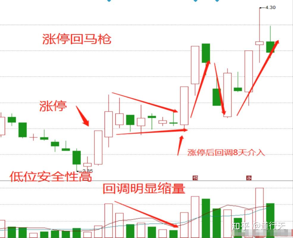 买股票能财富自由吗(买股票可以稳赚不赔吗)