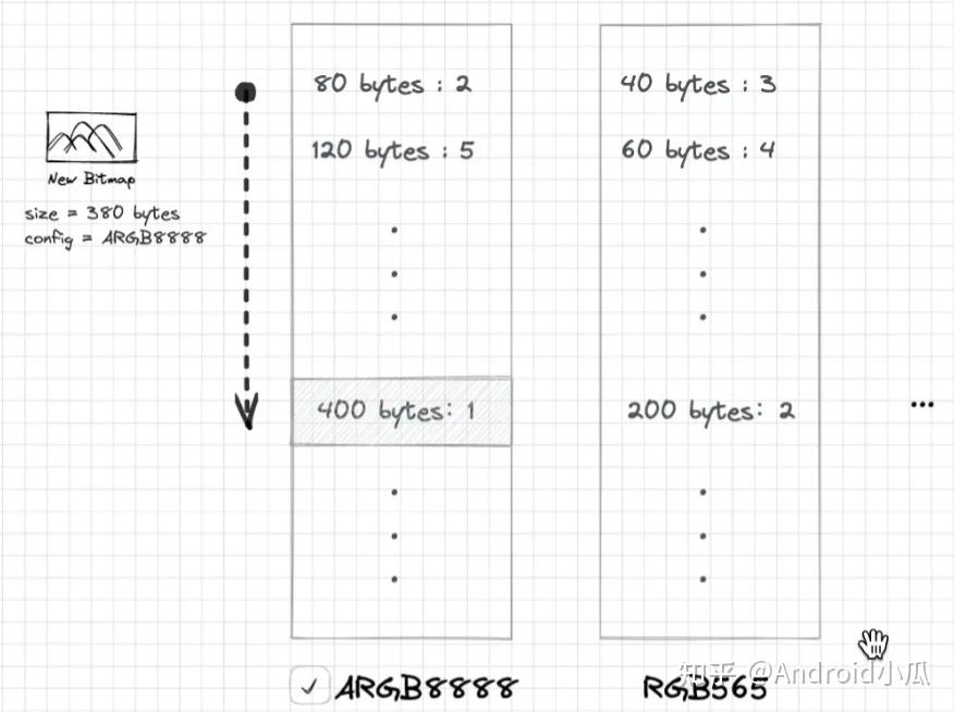 Static Bitmap 用Glide 从三个方面解决Bitmap引发的问题~ - 知乎