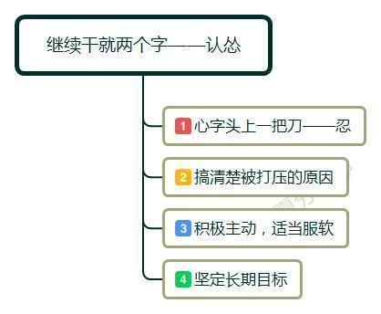 面对领导的打压,试试这几个应对方法,不仅有效还简单 - 知乎
