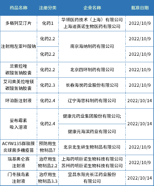 新药速递 | 2022年10月获批的新药一览 - 知乎
