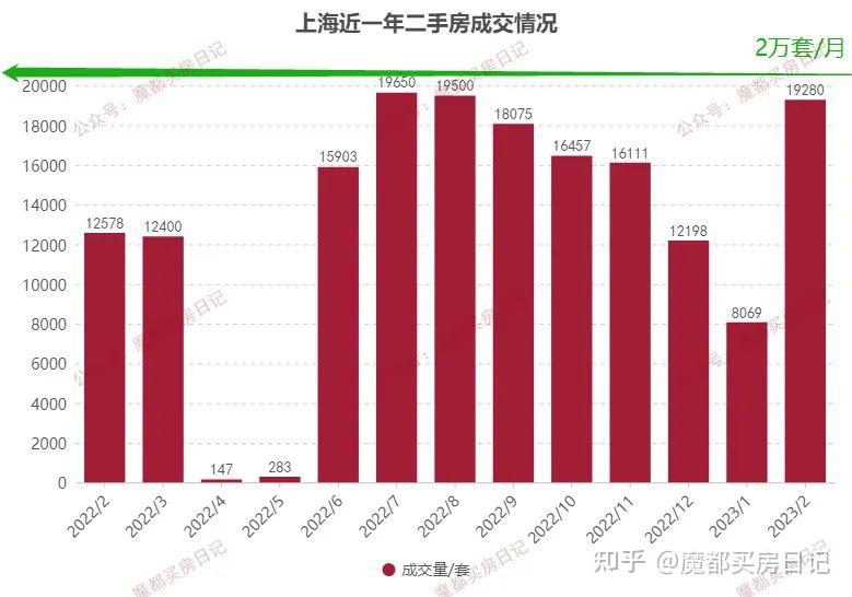 活久见!业主抱团抵制房价下跌!上海二手房...... - 知乎