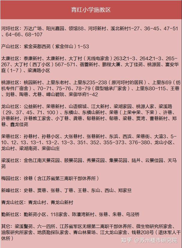 想把园区太阳城的房子卖了去无锡买房，无锡200万左右滨湖区100平左右的买哪里好？考虑学区？ - 知乎