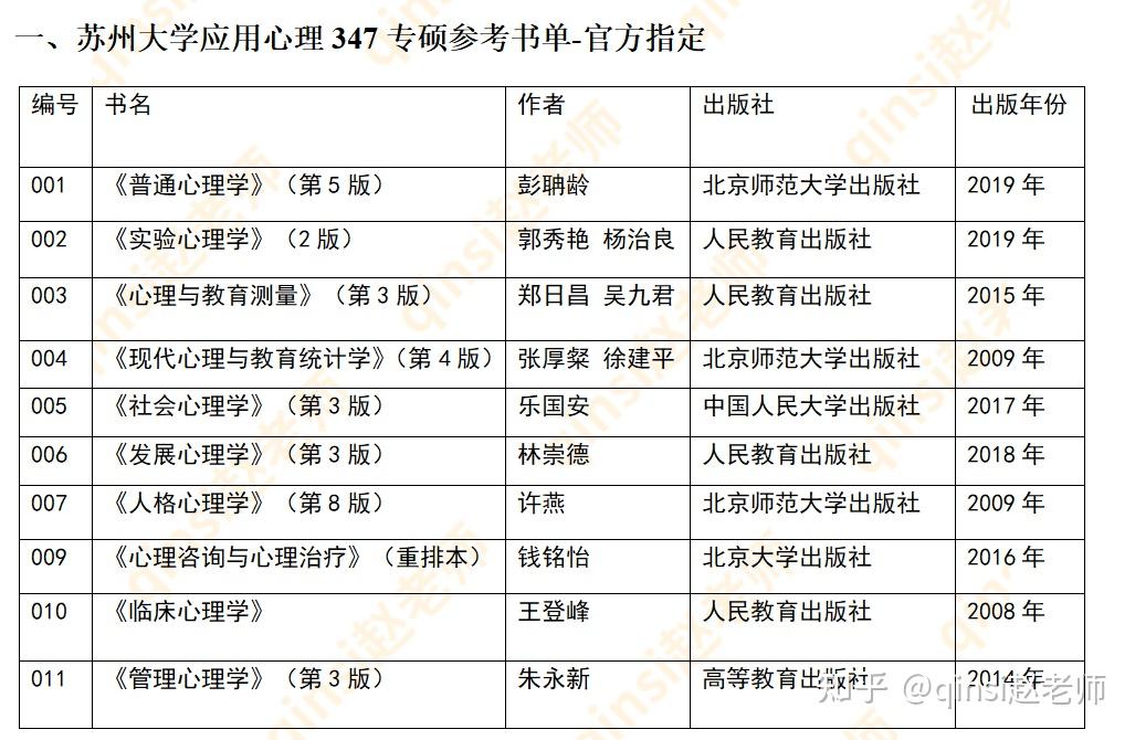 23心理学考研择校：苏州大学应用心理347专硕真题分析/复试经验流程分享 - 知乎
