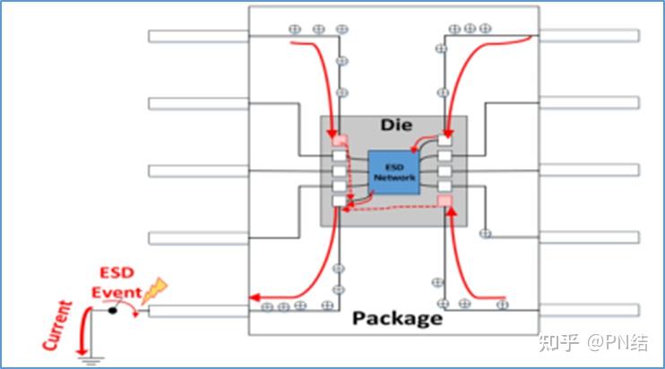 CDM测试原理概述 - 知乎