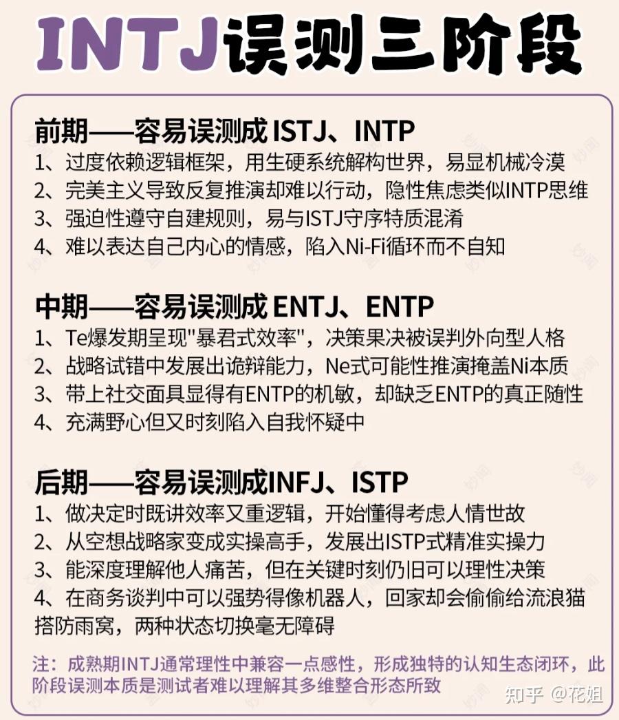 养成一只INTJ 有多难？你真的是“紫老头”吗？ - 知乎