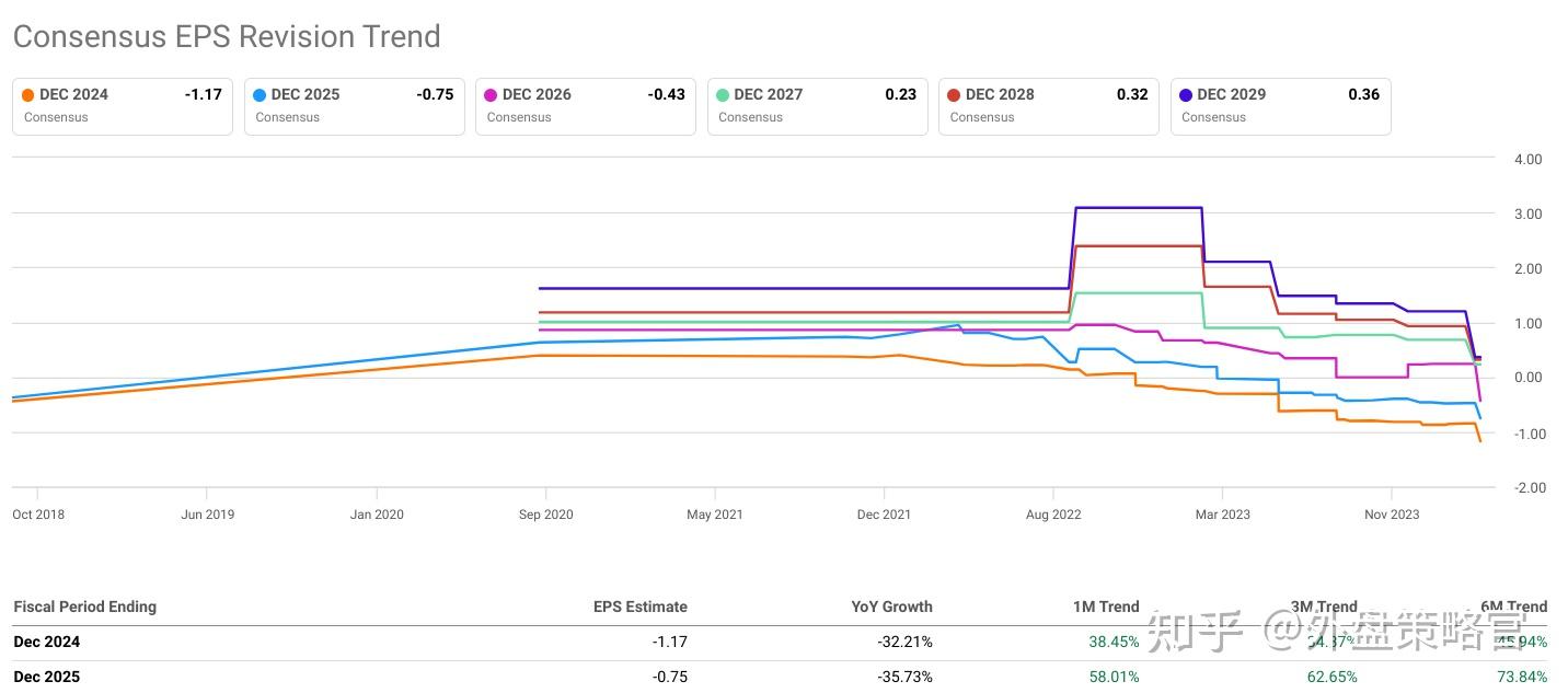 蔚来股价预测：NIO股价未来走势如何？ - 知乎