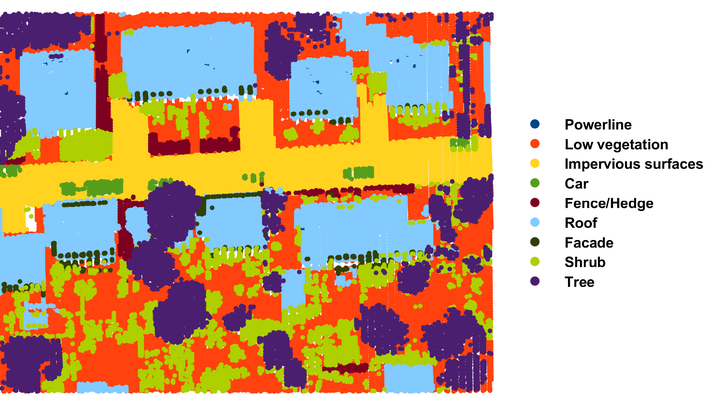 matlab进阶绘图第8期—聚类/分类散点图