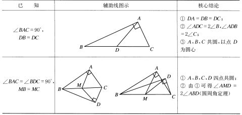 中点的5种用法 - 知乎