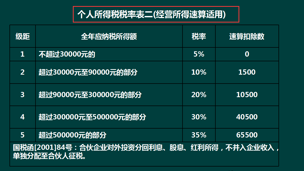 合理避税税务筹划账务处理 - 知乎