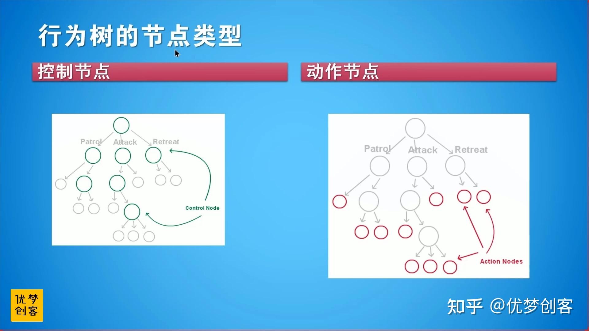 行为树实战训练营 02-行为树详解 - 知乎