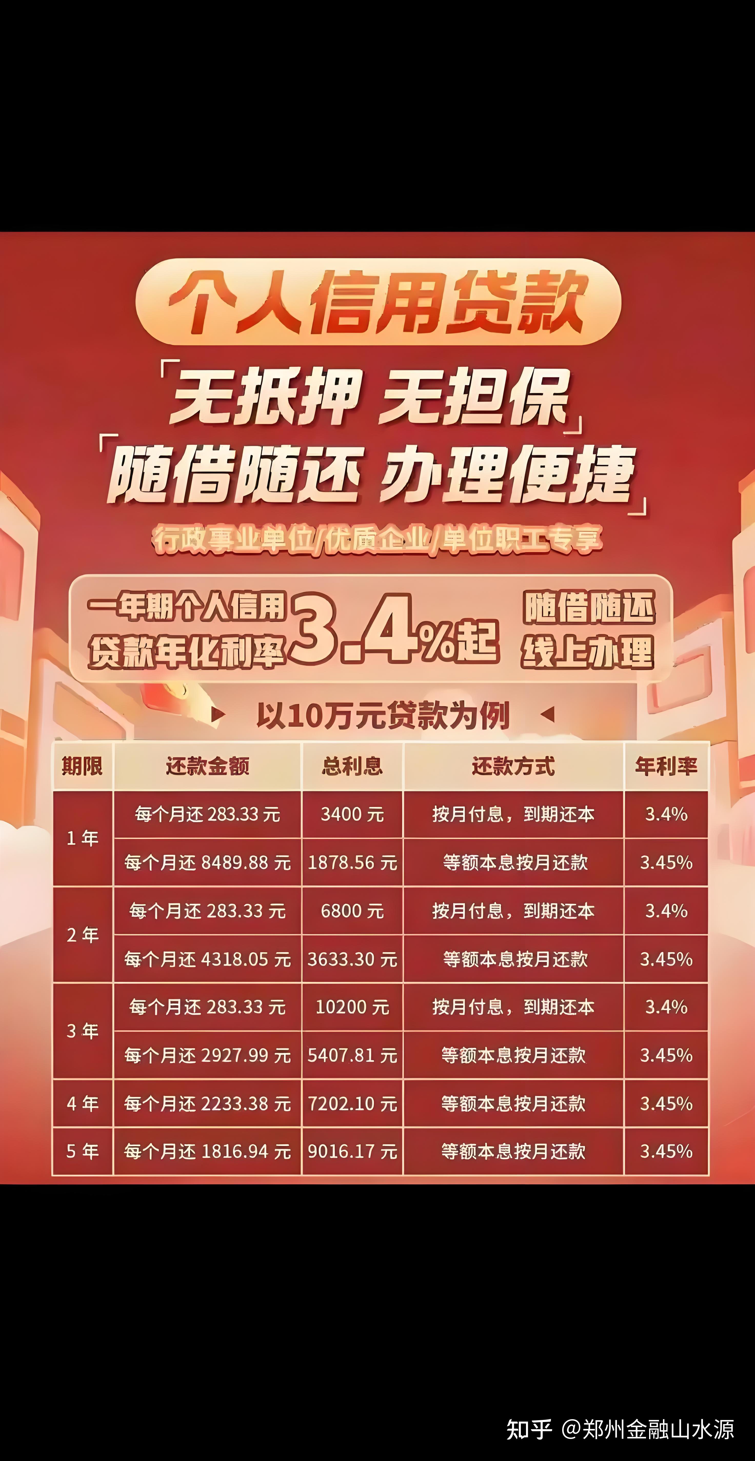 创业公司贷款银行的选择(创业贷款选择哪个银行好)