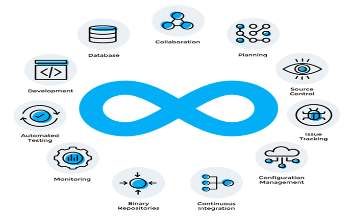 通过DevOps四个关键指标衡量研发效能（二） - 知乎