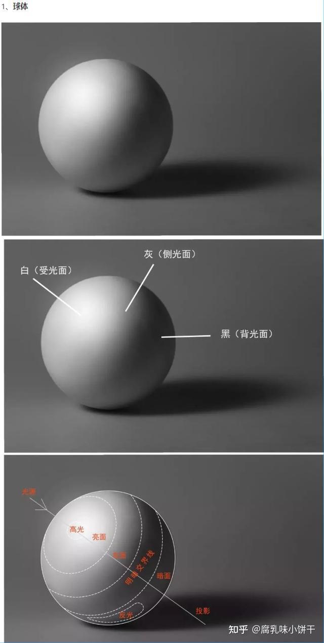 画三大面五调子用什么铅笔怎么画