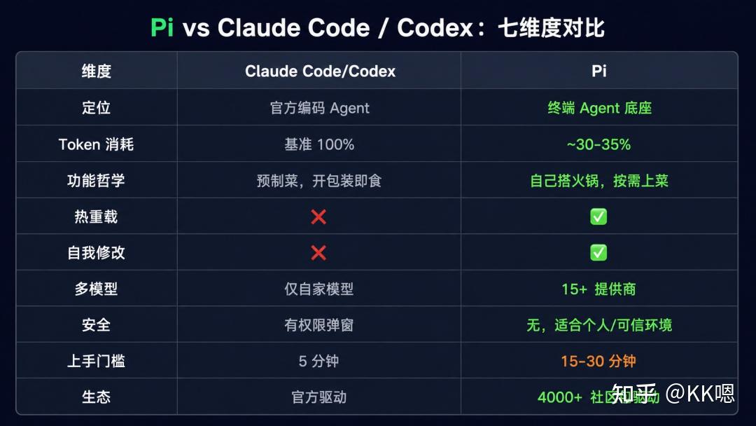浅尝Pi Coding Agent - 知乎