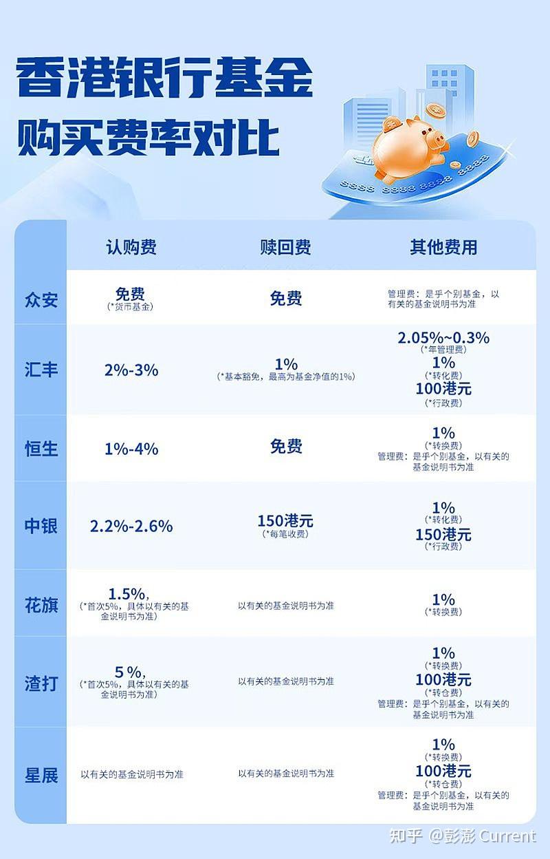 众安银行一站式解决全球资产配置- 知乎