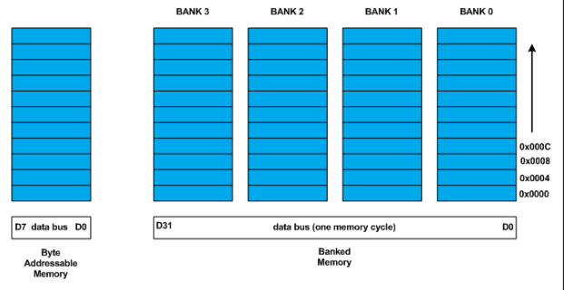 结构体成员内存对齐、填充和数据打包(GeeksForGeeks 文章翻译) - 知乎
