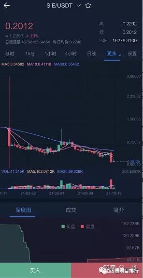 雷达币的最新消息(雷达币最新消息与新闻)