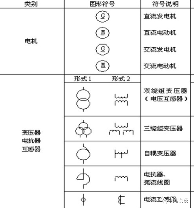 高压柜符号大全图图片