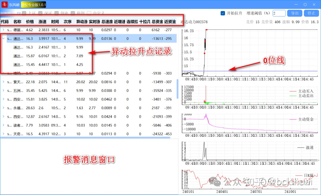 股票异动拉升中间过程状态分析和检测算法