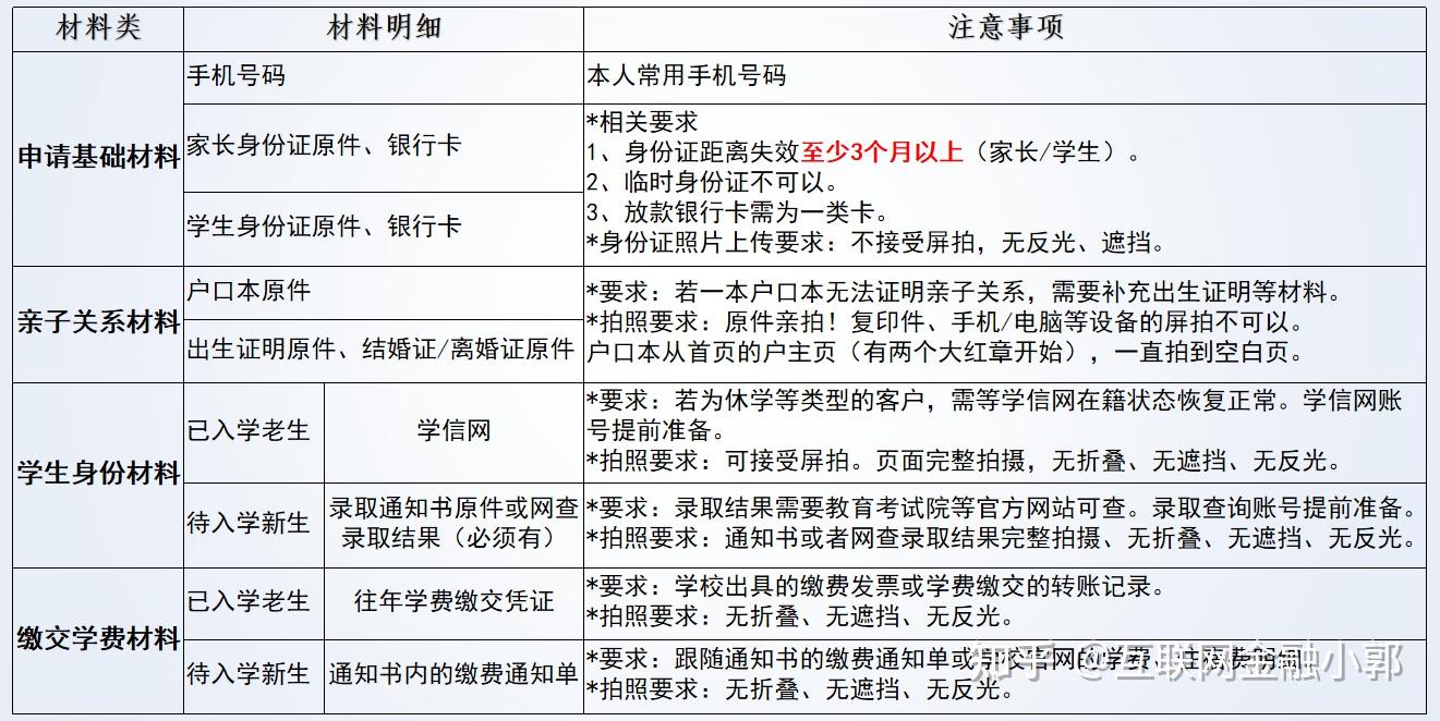 我爸不让贷国家助学贷款,非要贷兴才计划,为什么?