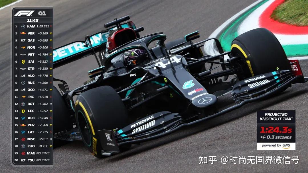 深度 | 每年吸金超265亿,F1是如何做到的? - 知乎