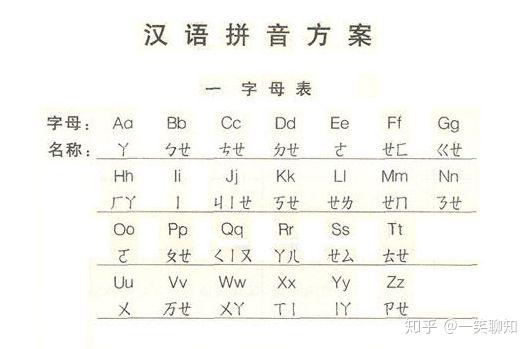 简化字是怎么来的?它可不是残体字,没有它中国就是第二个印度 - 知乎
