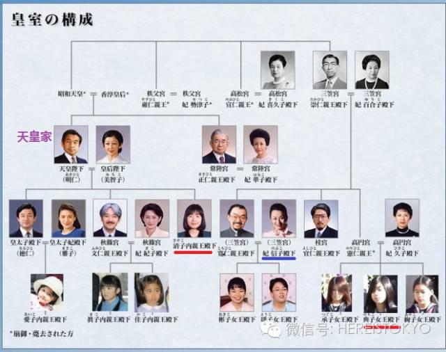 日本皇室有喜:她不是最美公主却获爱情自由,将与大学男友订婚了 - 知乎