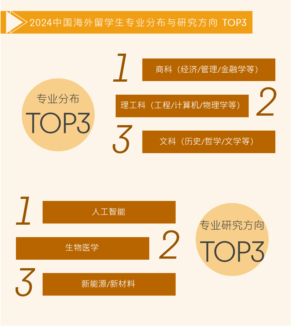 "归国潮来袭:中央及十大部门联合推出留学生回国重磅利好政策!" - 知乎