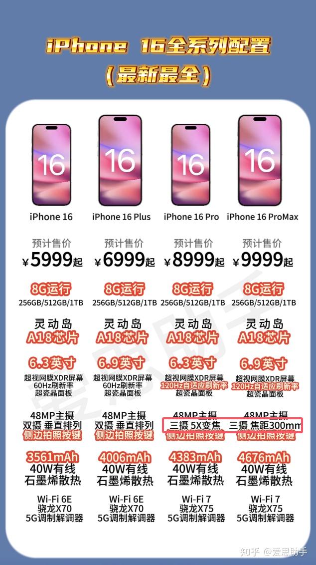 iPhone 16新机全面解析:续航_散热 - 知乎