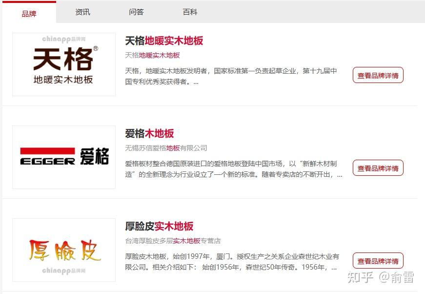 家装木地板一线品牌中有哪些值得推荐？ - 知乎